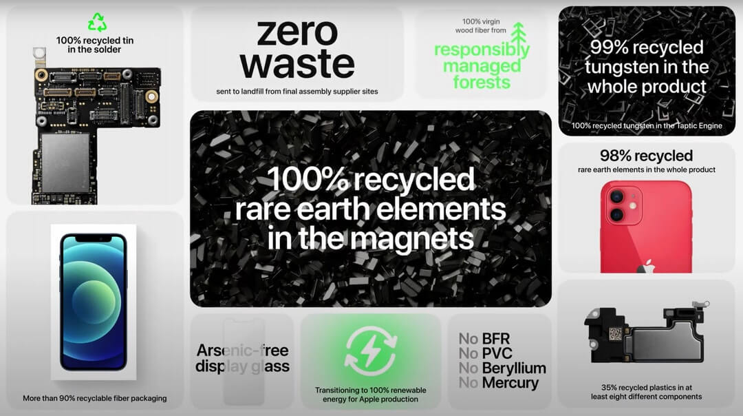 iphone 12 packaging green